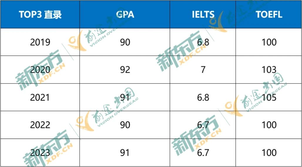 23年加拿大留学数据大盘点—本科篇