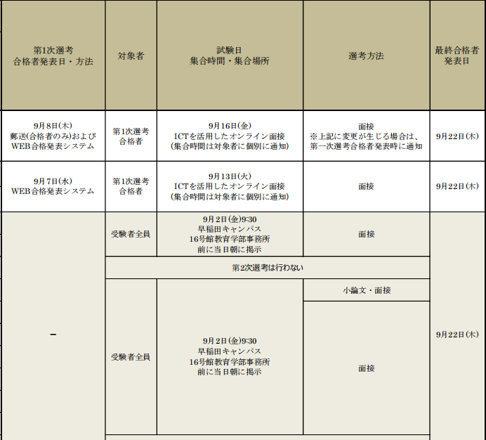 偏爱冬天？你知道为什么日本国公立大学总在冬天开始？