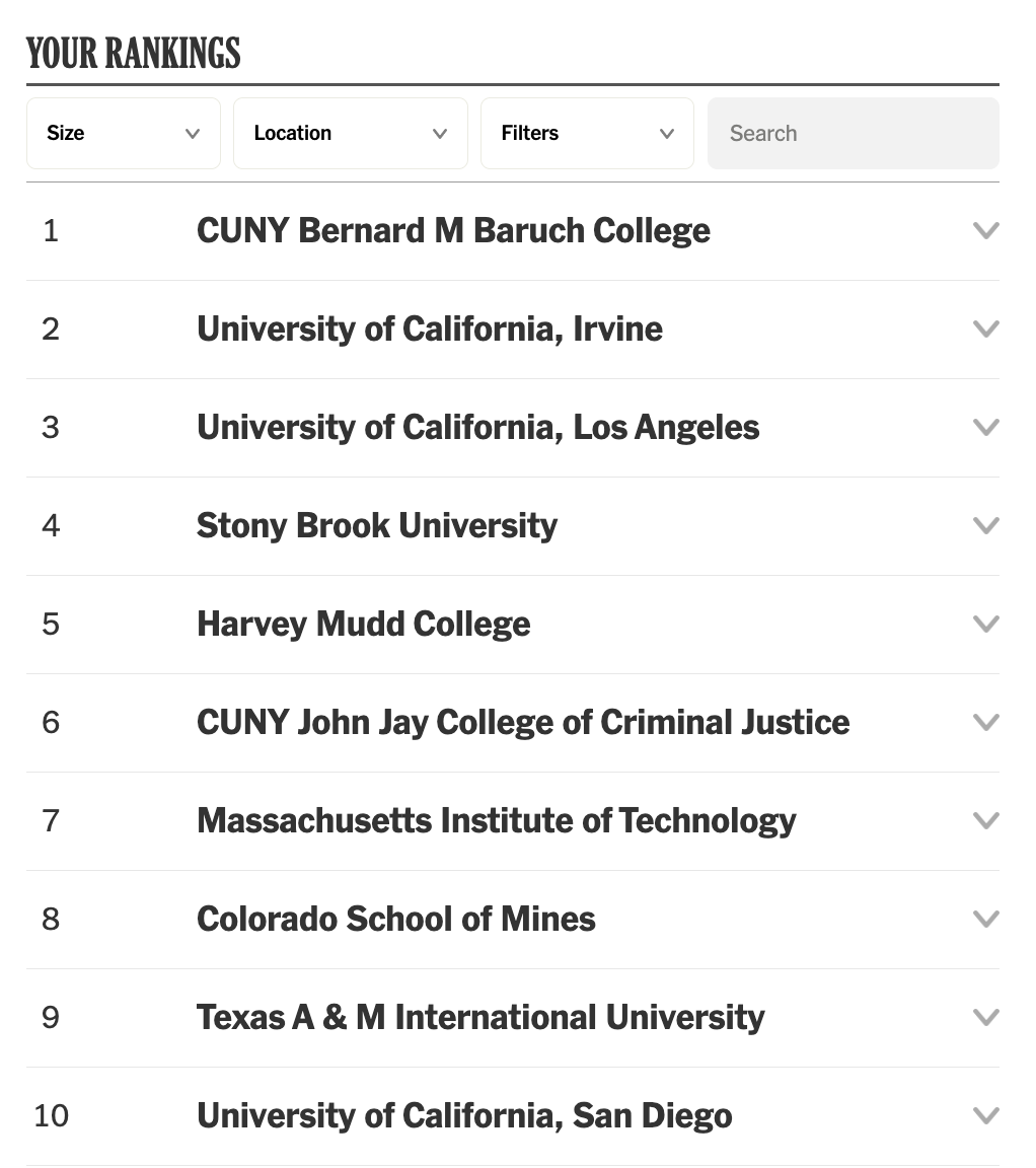 【聚焦】继USNews之后,DIY大学排行榜风靡全美!