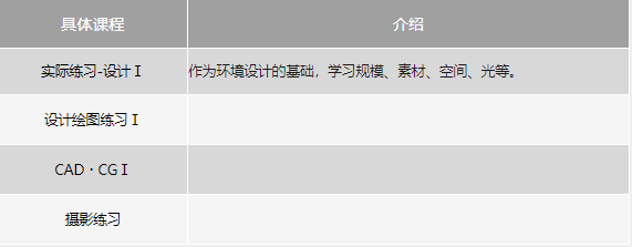 日本艺术方向：环境设计介绍