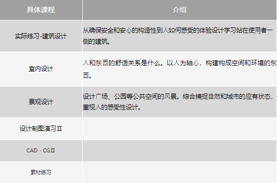 日本艺术方向：环境设计介绍