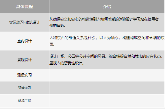 日本艺术方向：环境设计介绍