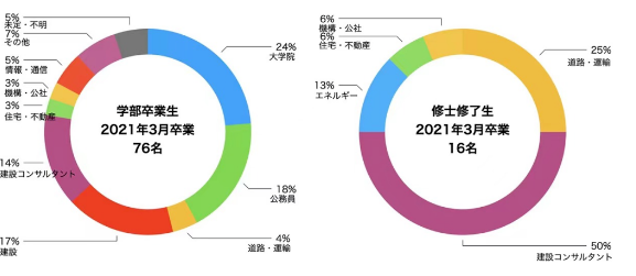 日本艺术方向：环境设计介绍