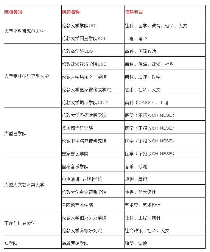 【聚焦】英国大学档次划分,你的梦校是哪一档? 英国大学档次划分