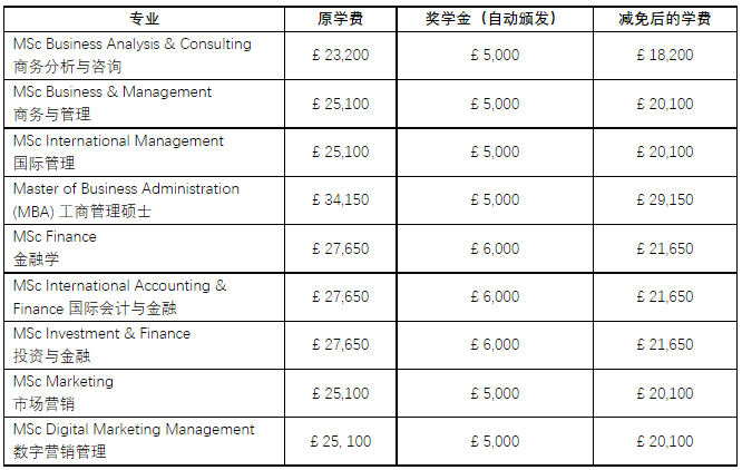 【奖学金】英国思克莱德大学奖学金如何申请? 【奖学金】英国思克莱德大学奖学金如何申请?