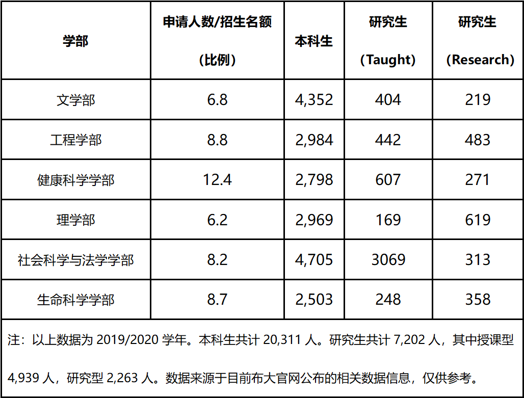 【高校指南】英国布里斯托大学申请要求是? 英国布里斯托大学申请要求是?