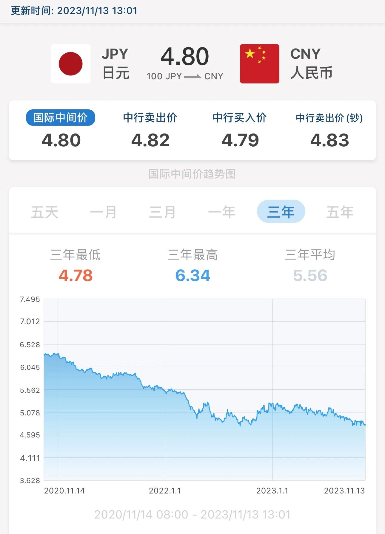 【留学指南】日本留学好消息！日元又贬值啦！