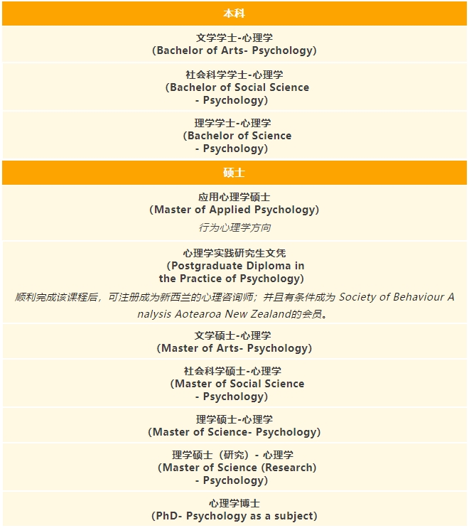 【留学指南】想去澳新留学后获得优厚的薪酬待遇，该选什么专业呢？