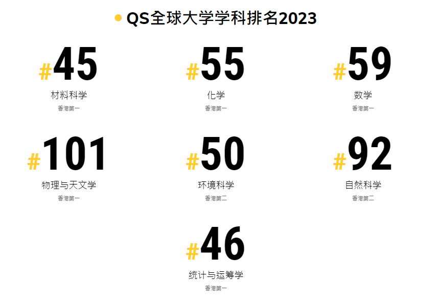 招生啦！香港科技大学2024招生计划来了！