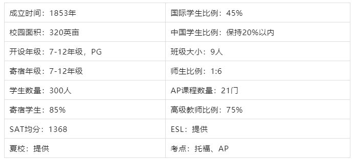 【中学】美国宾州格瑞尔女子中学介绍