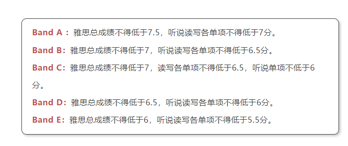 【聚焦】2023年四大榜单已出!英国大学表现如何? 2023年四大榜单已出!英国大学表现如何?
