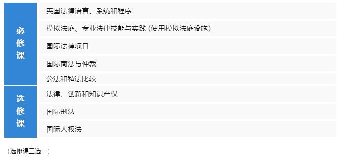 【选校】全新法学Top-up专业,一年晋升法律本科 全新法学Top-up专业,一年晋升法律本科