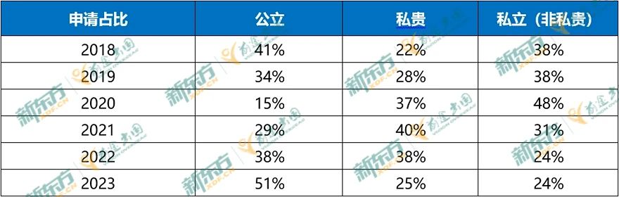 【留学干货】23年加拿大留学数据大盘点—中小学篇