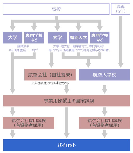 【留学资讯】日本厚生劳动省发布薪资调查，你猜什么哪些职业收入高？