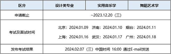 【留学指南】汉阳大学设计、艺体类专业中国招生正式启动啦