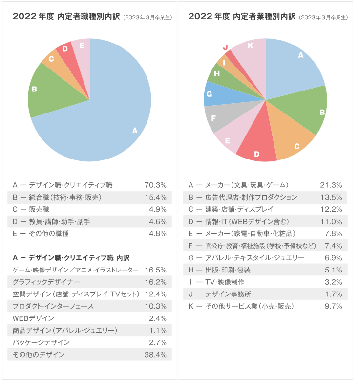 日本艺术方向：服装设计介绍