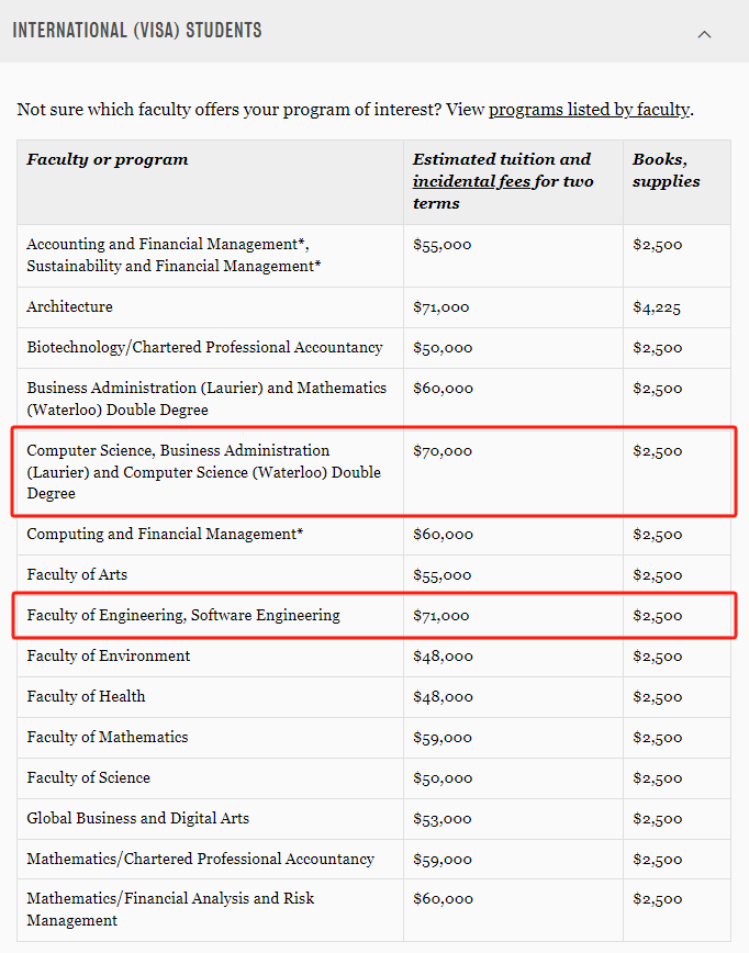 【注意】安省大学恐再次涨学费,多大滑大已超7万! 【注意】安省大学恐再次涨学费,多大滑大已超7万!