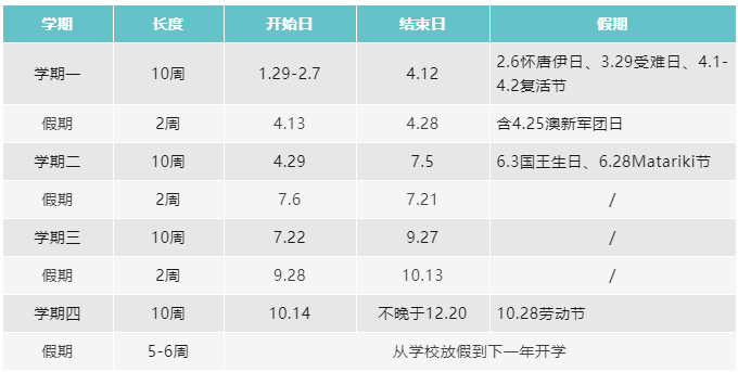 【新西兰】新西兰高中,在素质拓展与兴趣导向中高效成长!