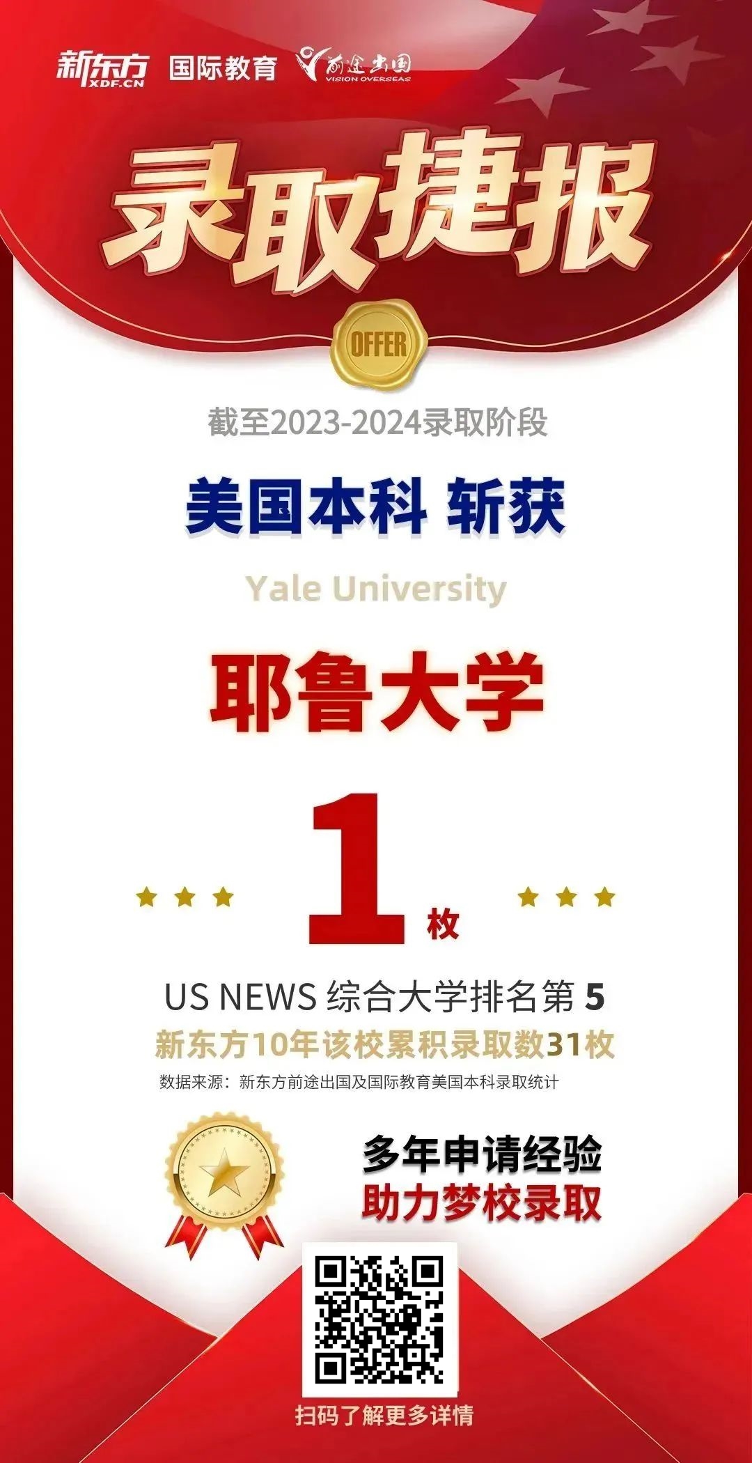 耶鲁、宾大、哥大…新东方狂揽213枚美国TOP 50早申offer！