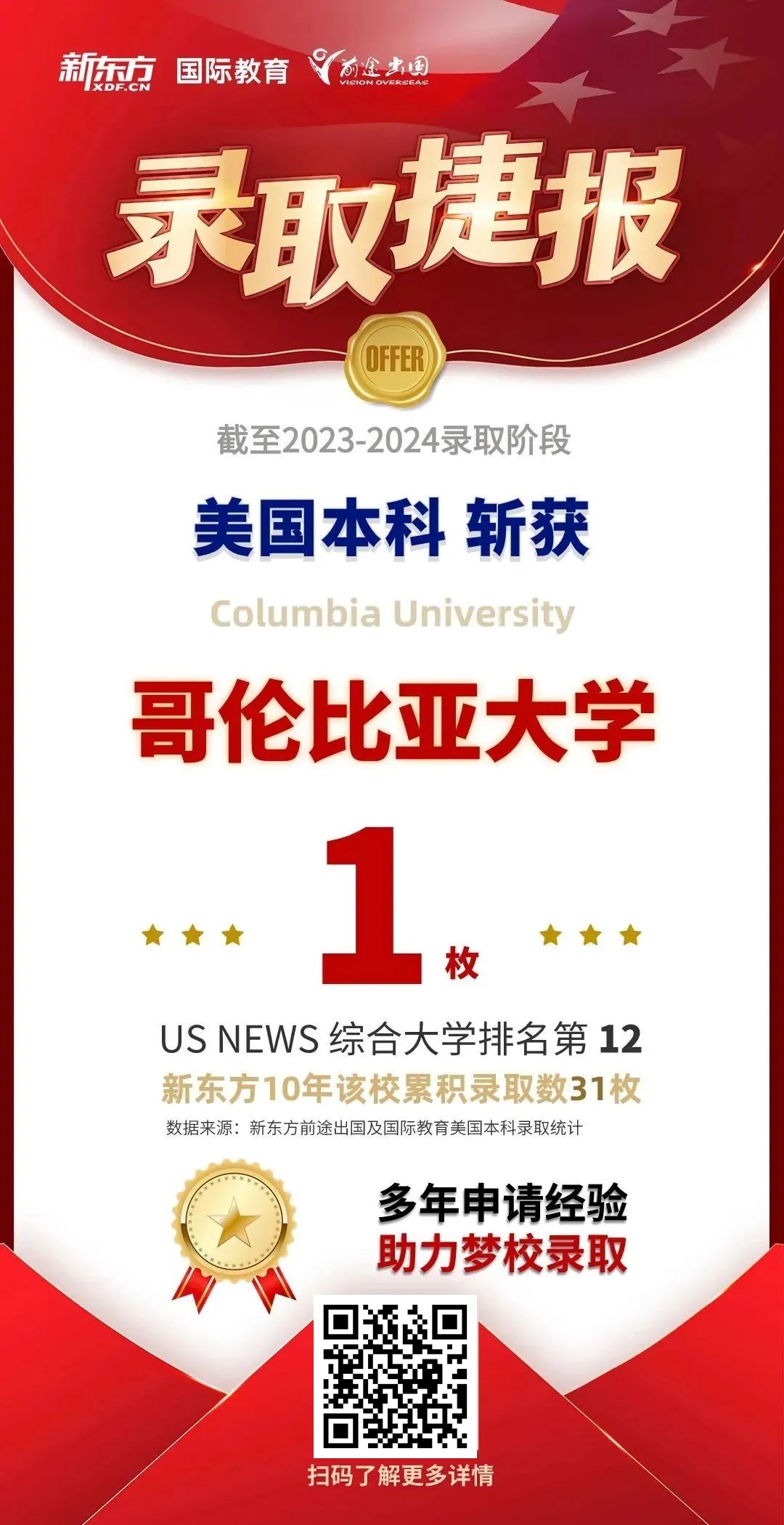 耶鲁、宾大、哥大…新东方狂揽213枚美国TOP 50早申offer！