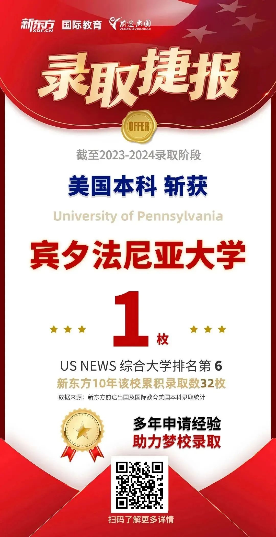 耶鲁、宾大、哥大…新东方狂揽213枚美国TOP 50早申offer！