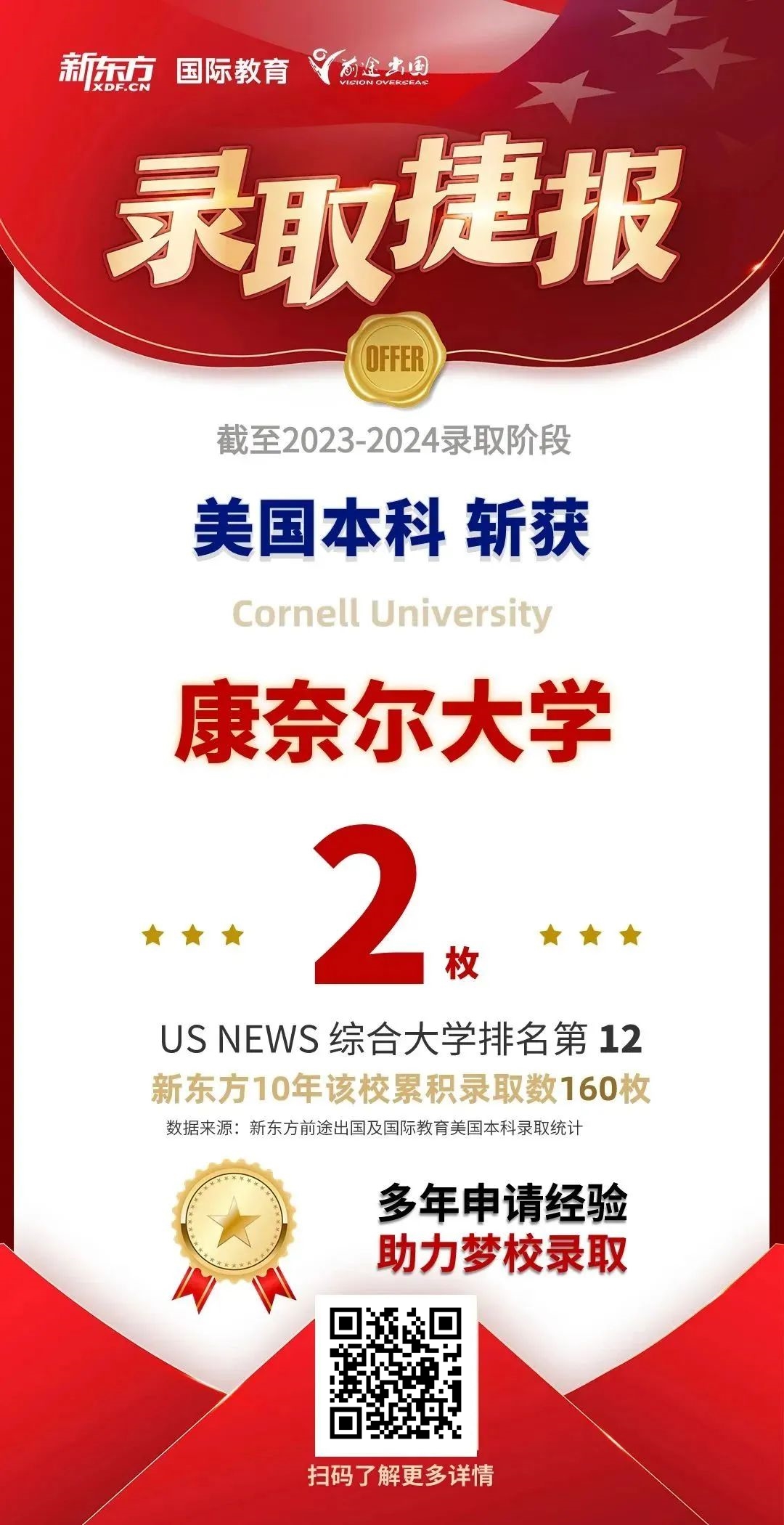 耶鲁、宾大、哥大…新东方狂揽213枚美国TOP 50早申offer！