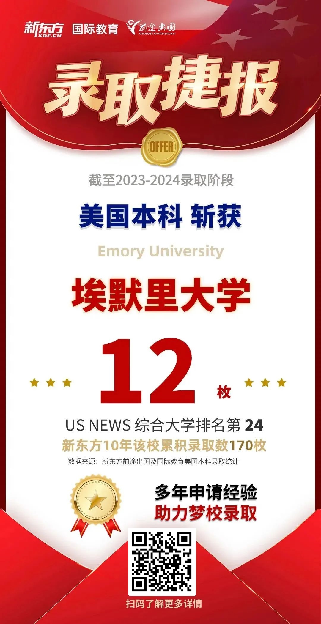 耶鲁、宾大、哥大…新东方狂揽213枚美国TOP 50早申offer！
