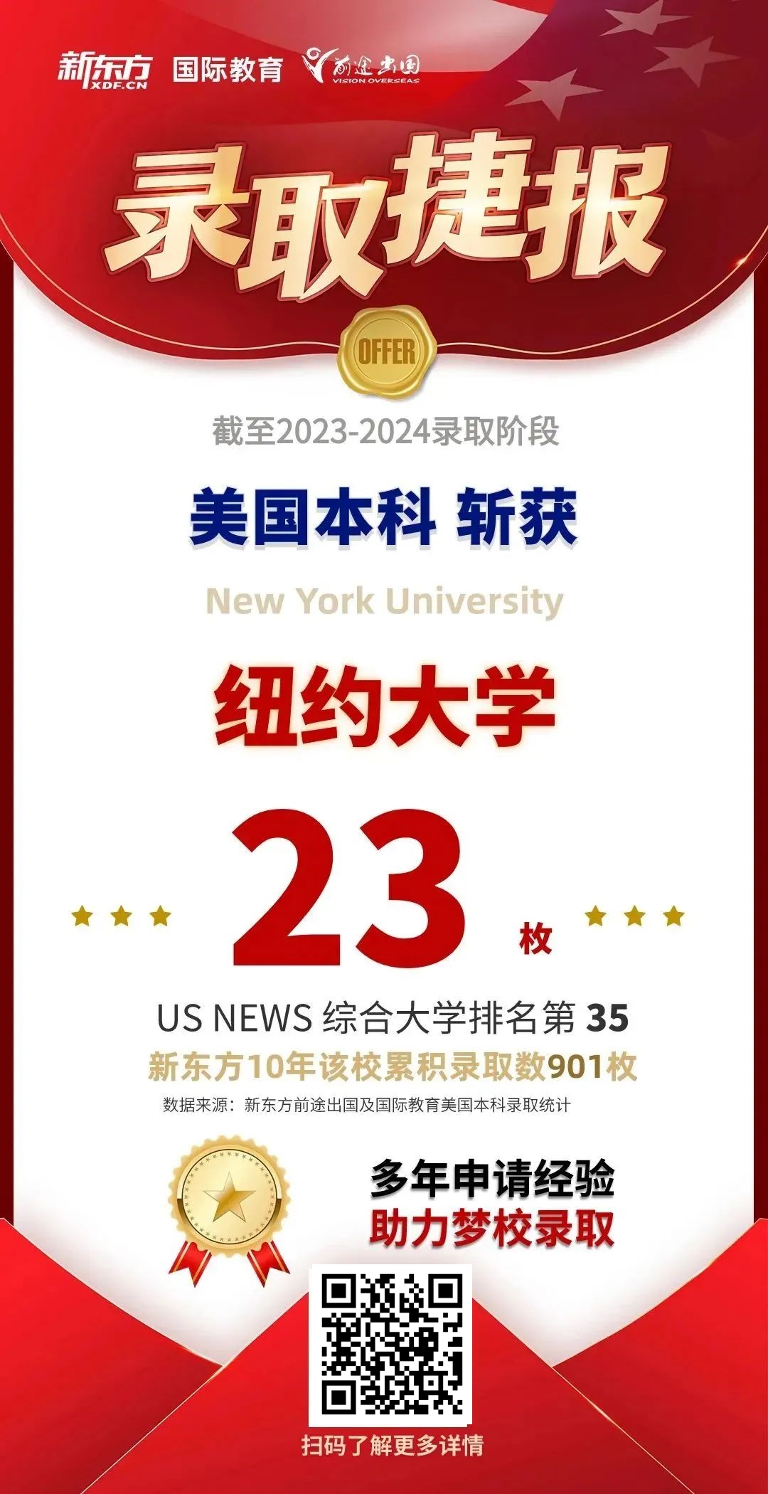 耶鲁、宾大、哥大…新东方狂揽213枚美国TOP 50早申offer！
