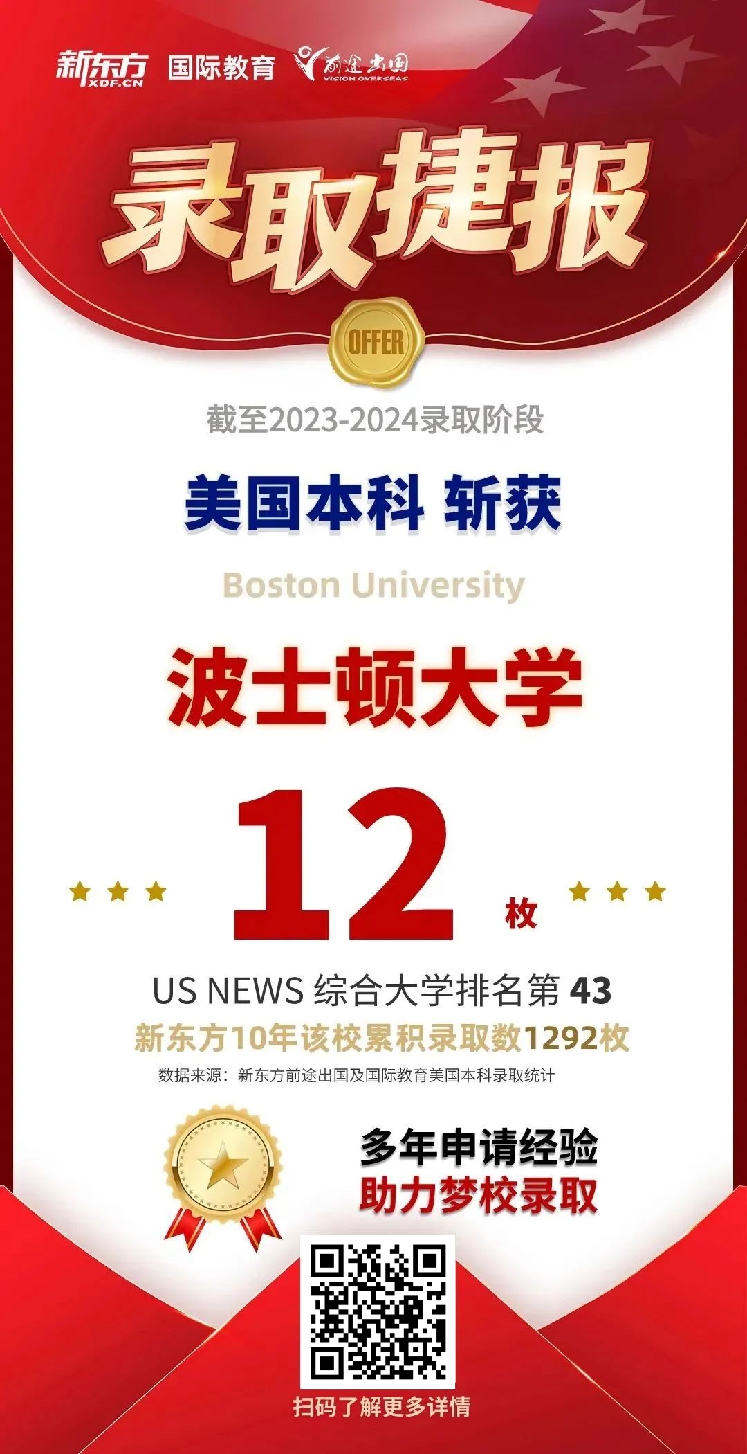 耶鲁、宾大、哥大…新东方狂揽213枚美国TOP 50早申offer！