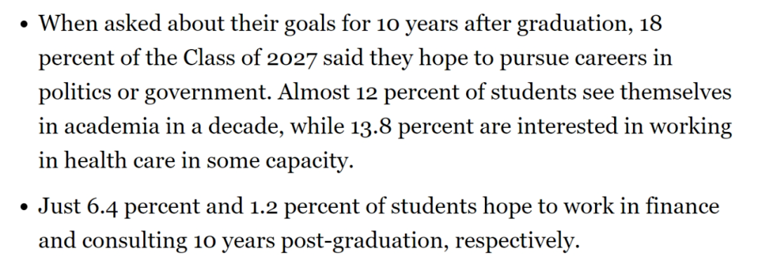 【数据解读】哈佛大学2027届新生数据出炉！下