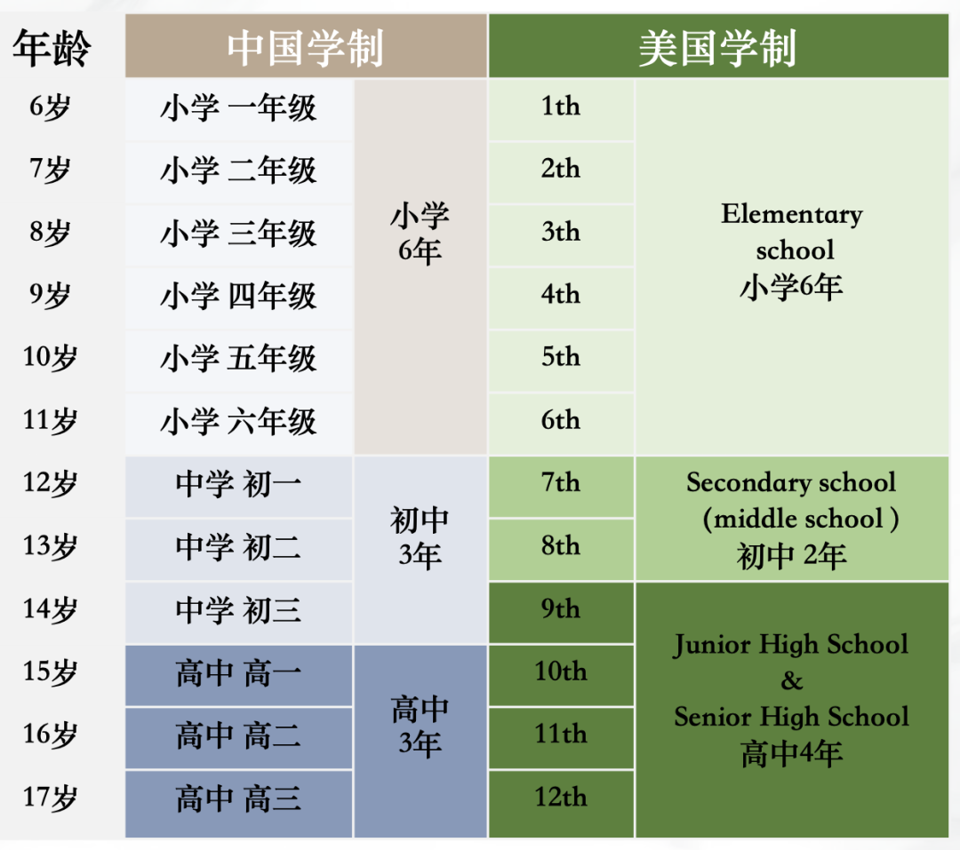 【指南】揭秘送孩子读美高的深层次价值