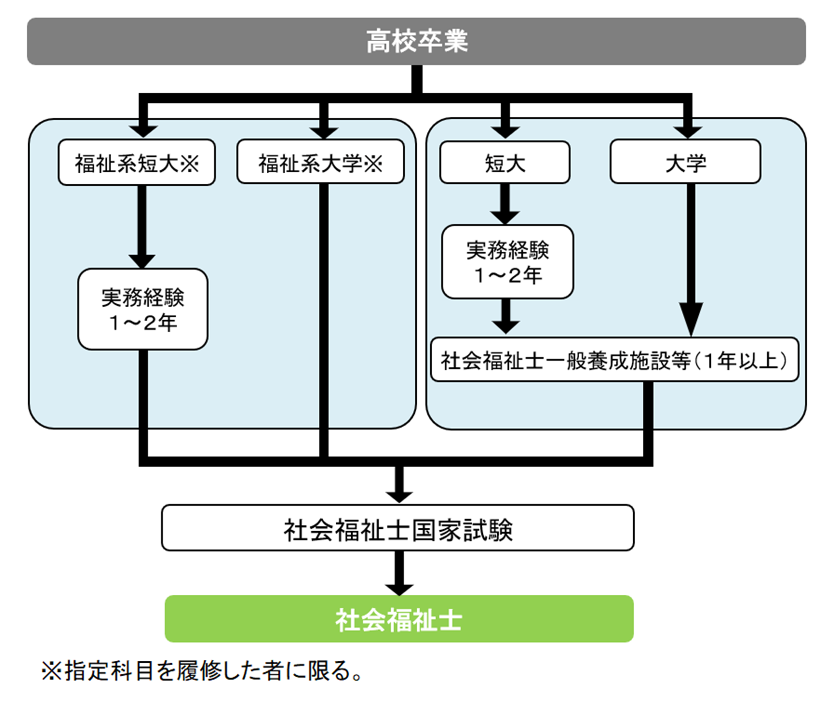 【留学指南】在日本留学完成后，如何策略性地规划职业发展道路？