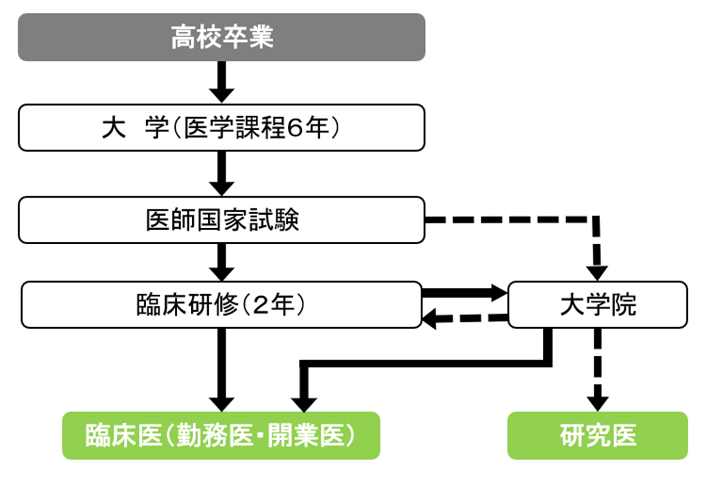 【留学指南】在日本留学完成后，如何策略性地规划职业发展道路？