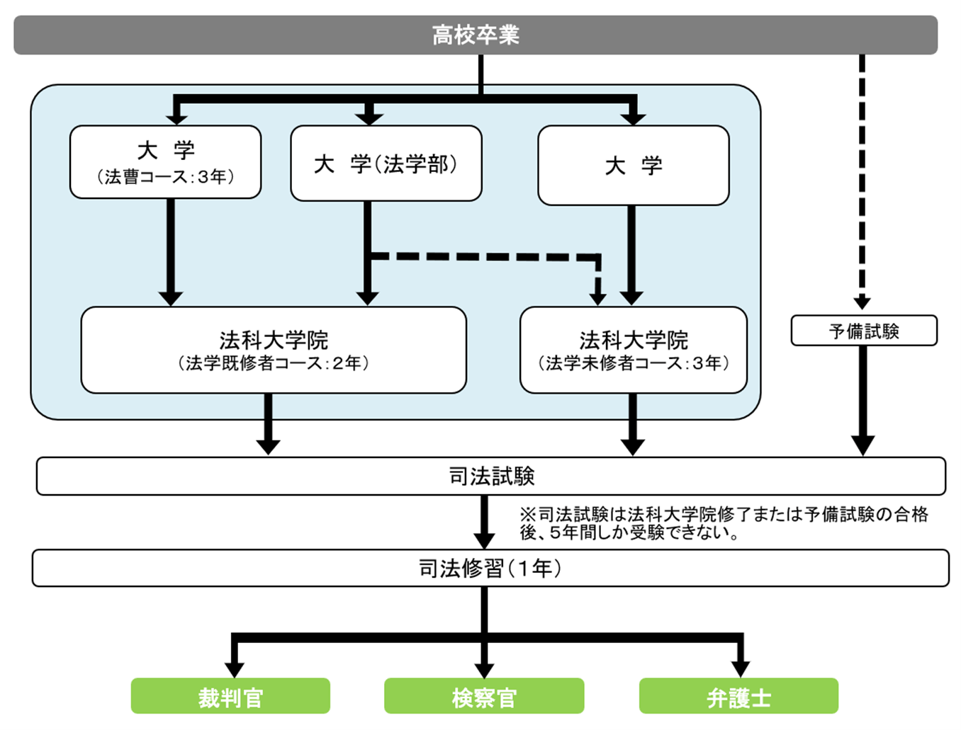 【留学指南】在日本留学完成后，如何策略性地规划职业发展道路？