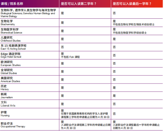 【选校】埃塞克斯大学接受专插本的专业盘点!