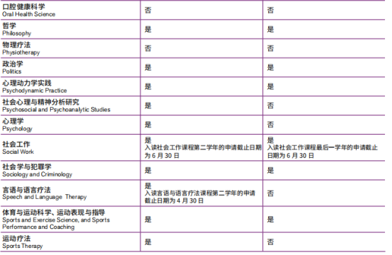 【选校】埃塞克斯大学接受专插本的专业盘点!