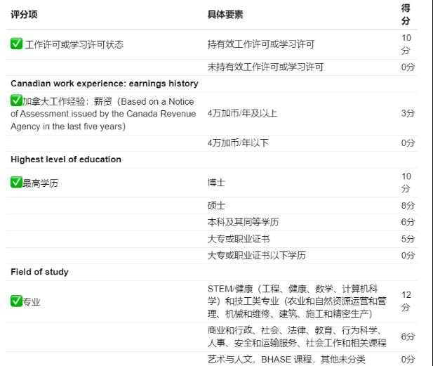 加拿大安省移民指定院校名单公布！留学生不可错过！