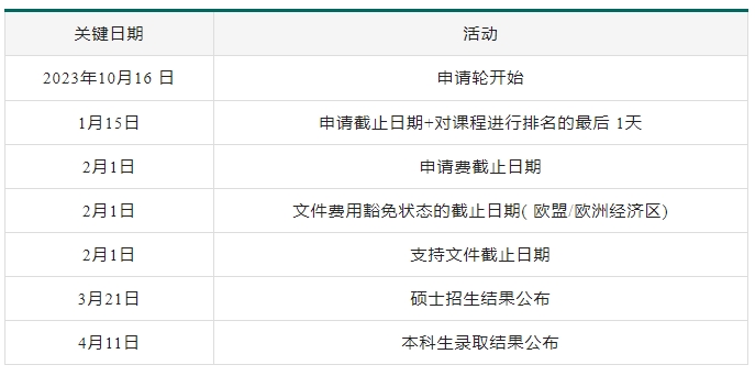【北欧四国】2024年留学申请时间汇总，请收藏！