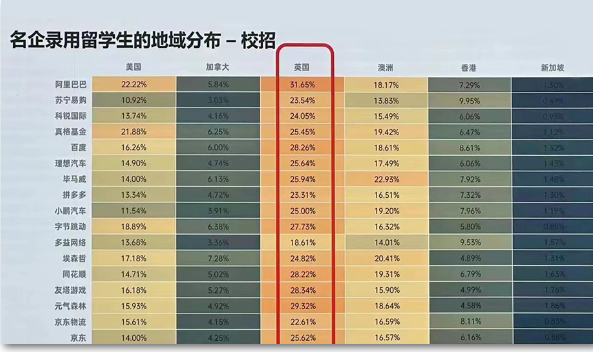 【指南】考研留学如何同时准备？中