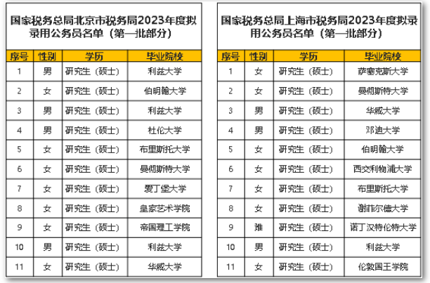 【指南】考研留学如何同时准备？中