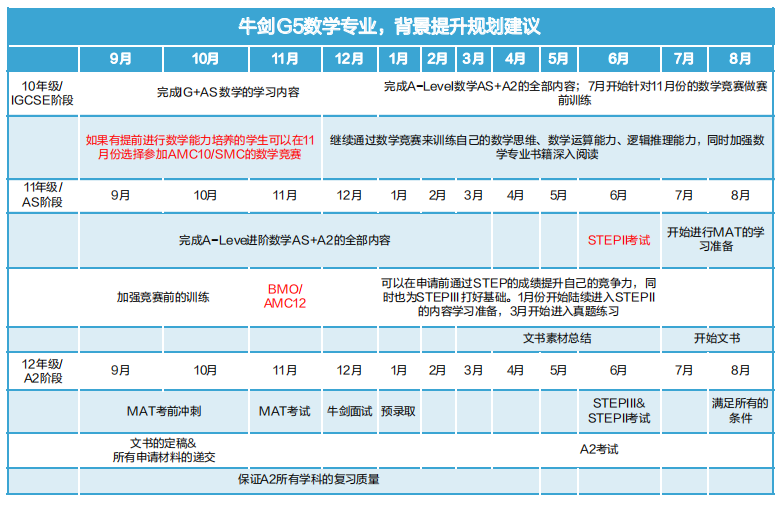 【聚焦】去英国读大学选择数学专业怎么样？中