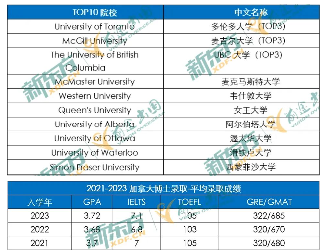 【指南】23年加拿大留学数据大盘点 下
