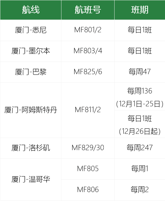 【留学生关注】各航司计划公布：大批往返航线新增！
