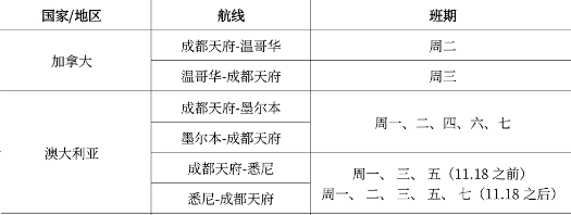 【留学生关注】各航司计划公布：大批往返航线新增！