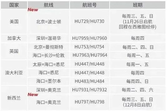 【留学生关注】各航司计划公布：大批往返航线新增！