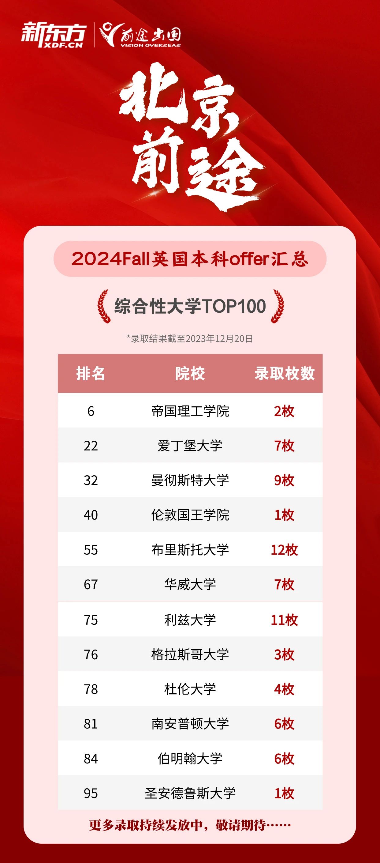 普通、国际与海外高中，留学谁更有优势？
