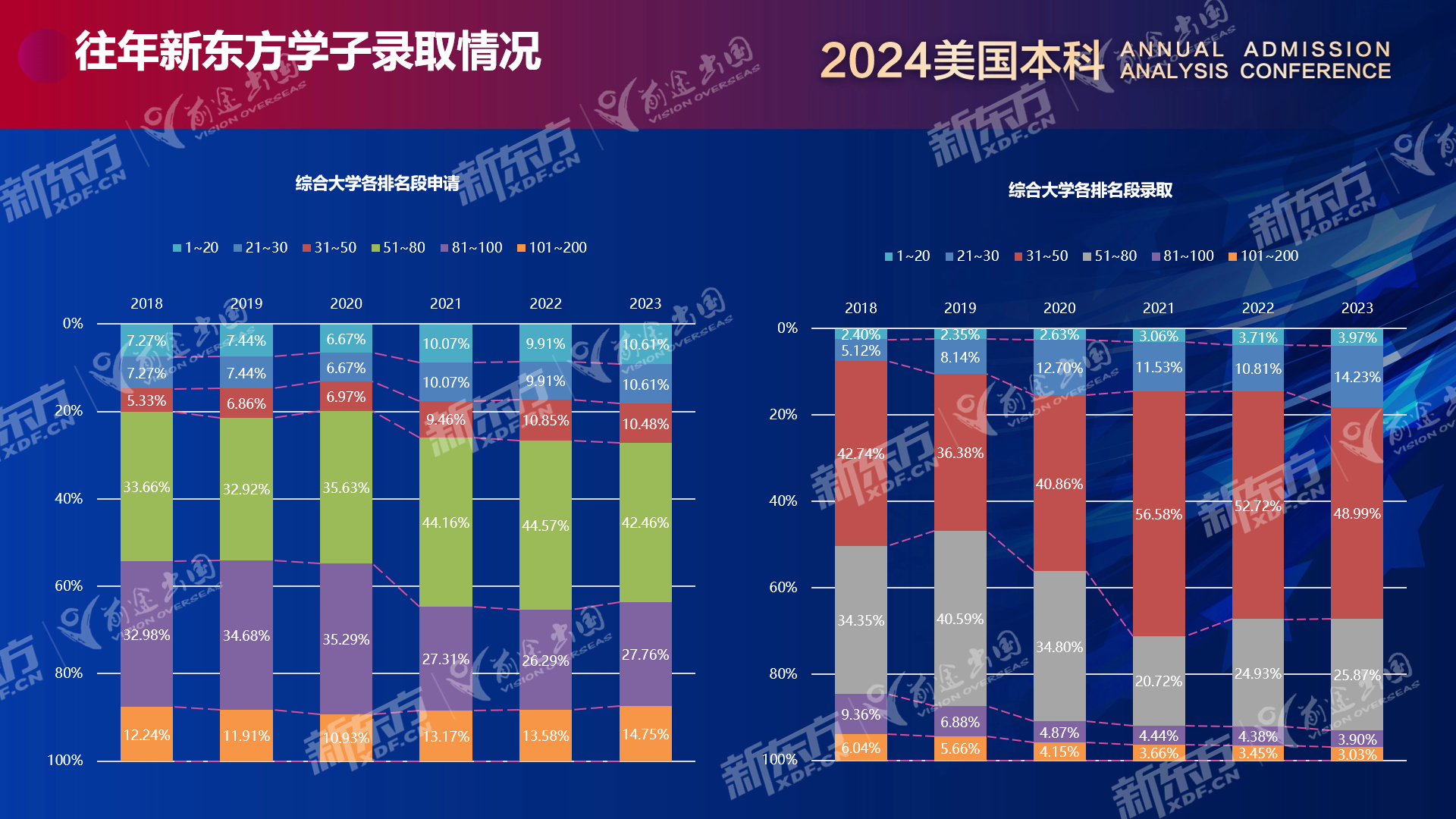 【聚焦】美本2024早申“惨淡”开局深度解读!