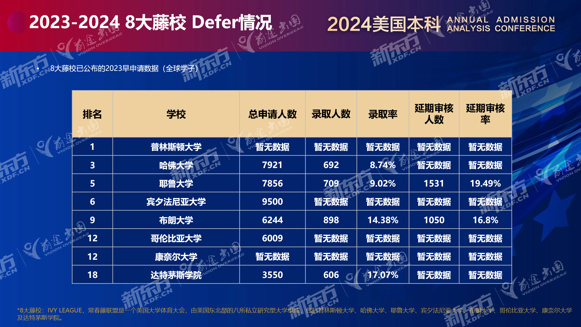 【聚焦】美本2024早申“惨淡”开局深度解读!