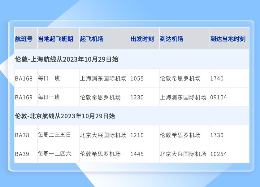 【留学生关注】各航司计划公布:大批往返航线新增! 【留学生关注】各航司计划公布:大批往返航线新增!