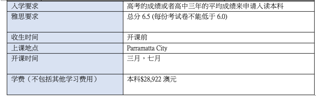 【专业指南】去澳洲留学选房地产专业怎么样? 【专业指南】去澳洲留学选房地产专业怎么样?